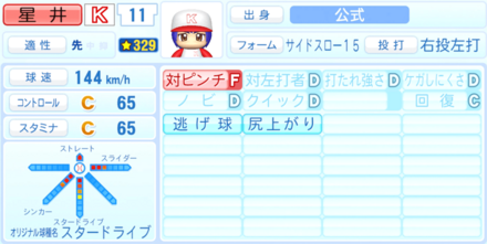 星井スバルのステータス画像