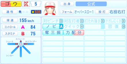 ゴウのステータス画像