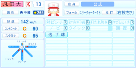 凡田大介のステータス画像