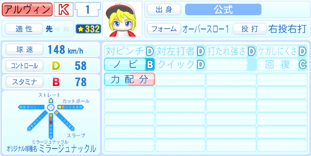 アルヴィンロックハートのステータス画像