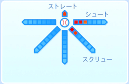 朱雀南赤の球種