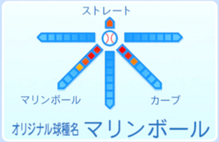 早川あおいの球種