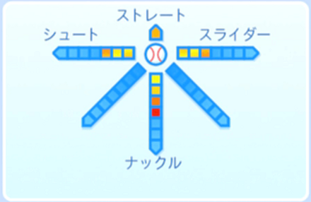鈴本大輔の球種