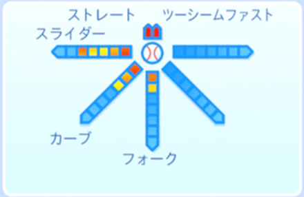 神童裕二郎の球種
