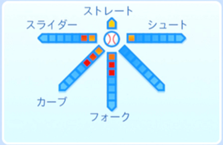 アンヌアズナブルの球種