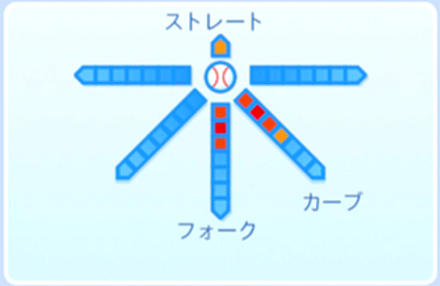 松倉宗光の球種