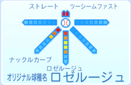 涼風希望の球種