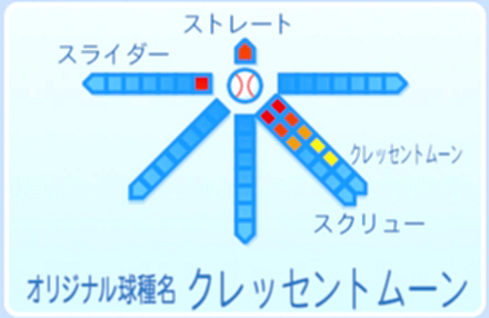 橘みずきの球種