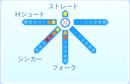 犬河和音の球種