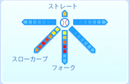 暮羽鋭次の球種
