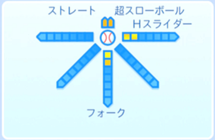 西郷十三の球種