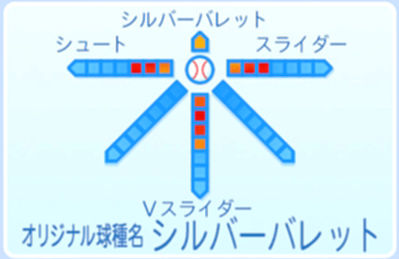 史門泰司の球種
