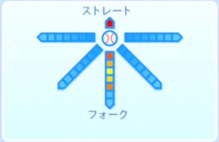 田中山太郎の球種