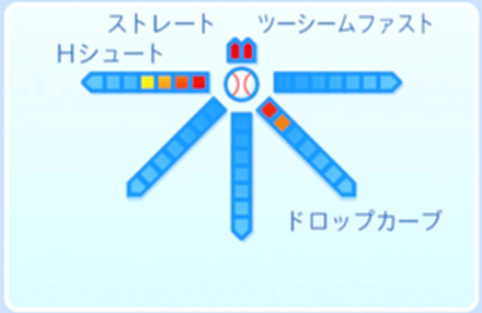 ロディブライトの球種