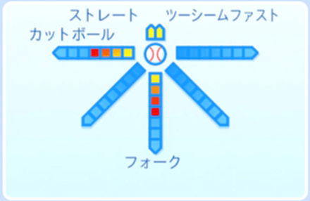 北斗八雲の球種
