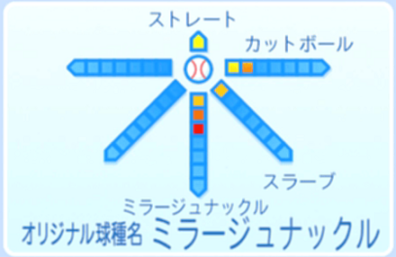 アルヴィンロックハートの球種