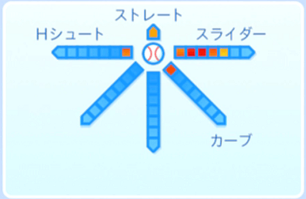 久遠ヒカルの球種