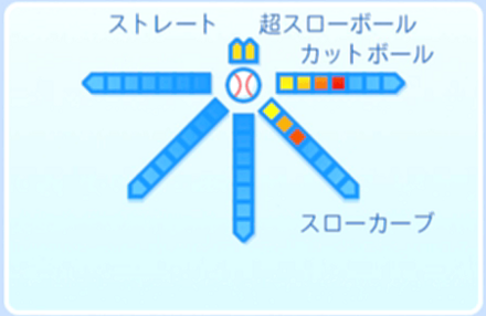 泊方明日音の球種