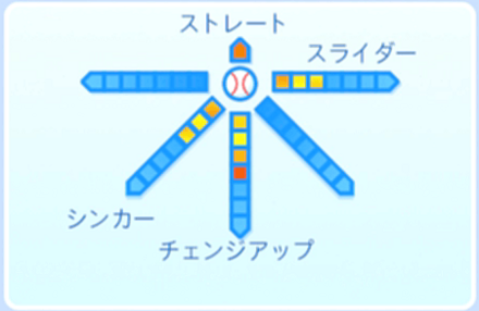 伊貫大和の球種