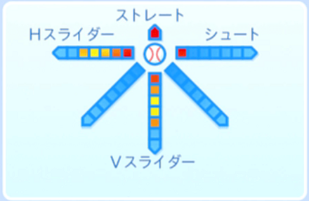 烏丸剛充の球種