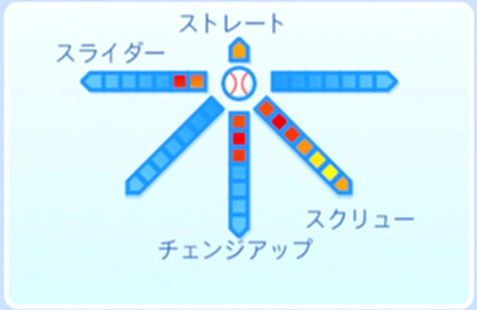 夢城優花の球種