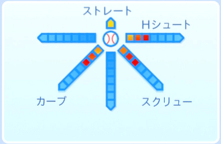 太刀川広巳の球種