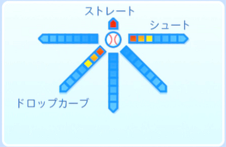十六夜瑠菜の球種