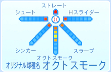 オクタヴィアの球種