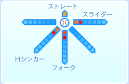 凡田大介の球種