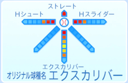 阿麻央真の球種