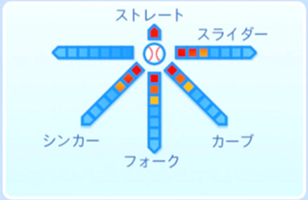 嵐丸士朗の球種
