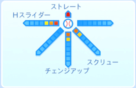 水狐光世の球種