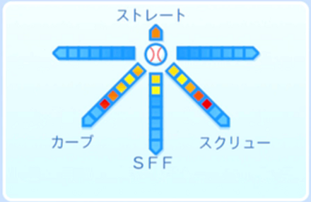 ランスロットの球種