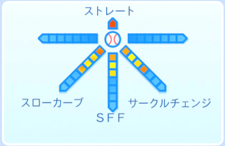 伊能麗示の球種