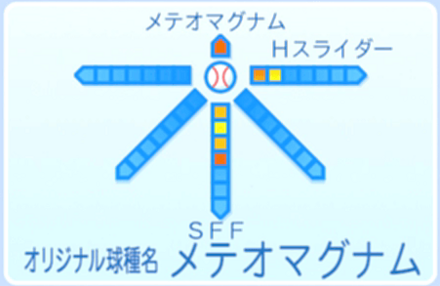 テリーマイルマンの球種