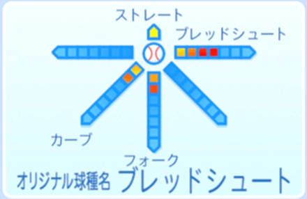 覆水武明の球種
