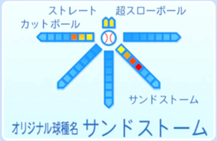 ホールスアン4世の球種