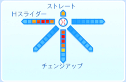 グラビトン新井の球種