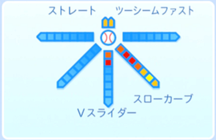 純決太郎の球種