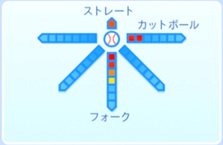 甲斐進撃の球種