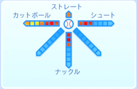 堂江竜河の球種