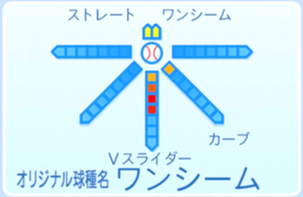 城山剣一の球種