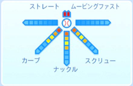 水野魔太郎の球種