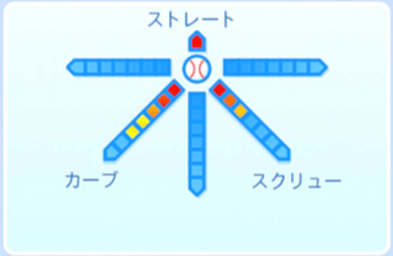 尾根瑛人の球種