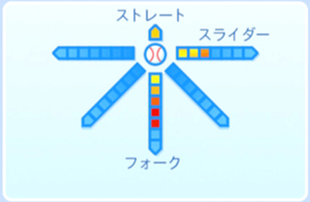 井筒哀樹の球種