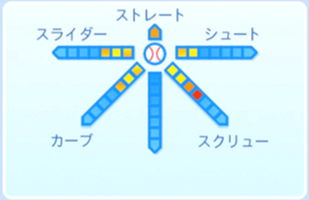 一ノ瀬塔哉の球種
