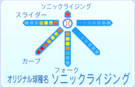 アフロ猪狩の球種