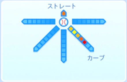松崎トミオの球種