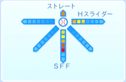 アレックスの球種