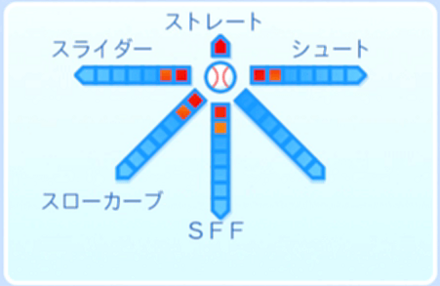 楽垣吾助の球種